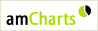 amCharts Logo - Flashdiagramme