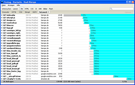 Firebug Netzwerk